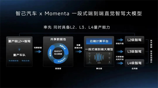 静水深流，终成江海，上汽集团“耐心资本”进入收获期