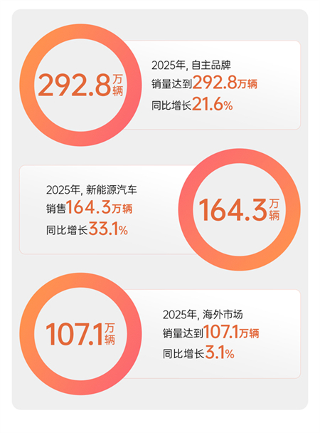 星垂平野，变革为舟：上汽的体系、温度与远见