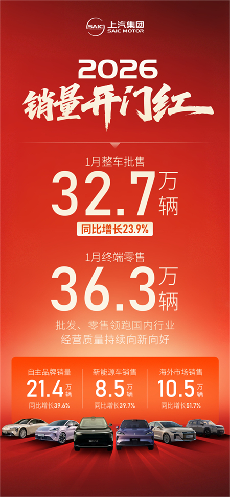 技术硬核 + 用户暖心，上汽2026逆势领跑迎开门红，新产品再提速