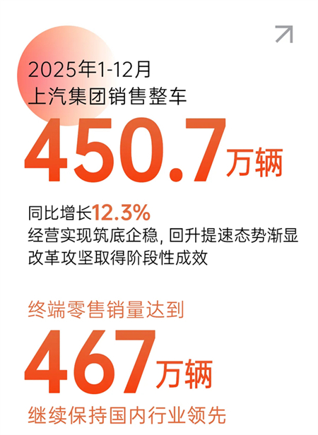 马年春风里，上汽集团按下爆款“加速键”