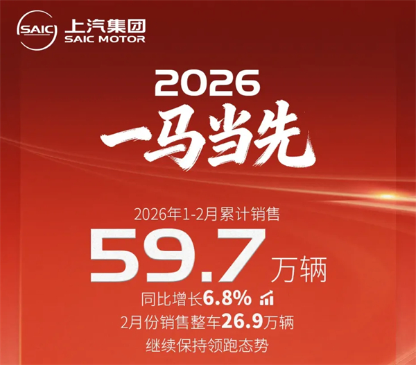 马年飞驰新赛道，上汽换挡提速正当时：1-2月销售近60万辆大幅领先