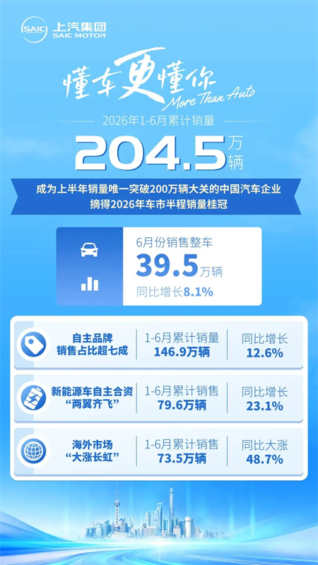 积亿辆之厚，启智电新途｜解码上汽的“稳”与“进”