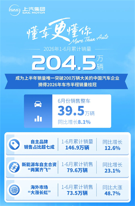 上汽：驶向远方，更赢在当下