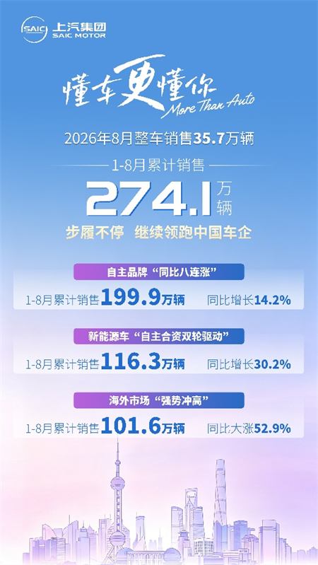 上汽集团：以新质生产力引领汽车产业向上